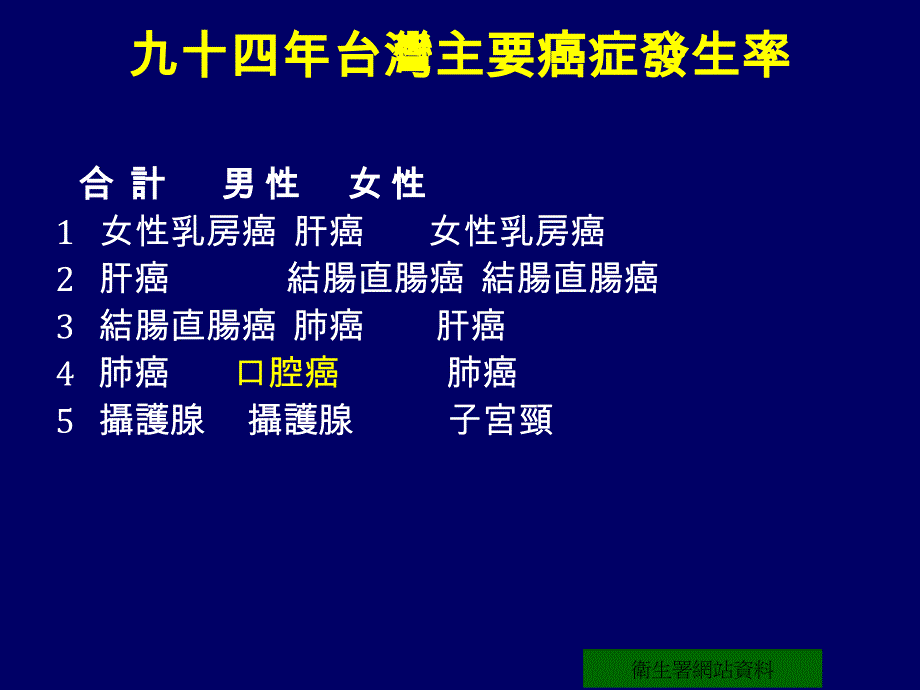 头颈癌治疗新趋势_第3页