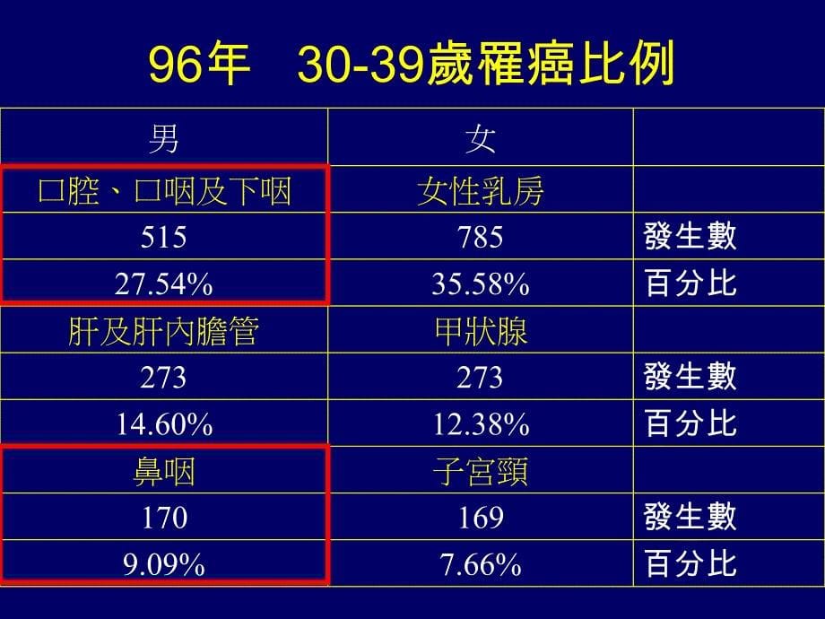 头颈癌治疗新趋势_第5页