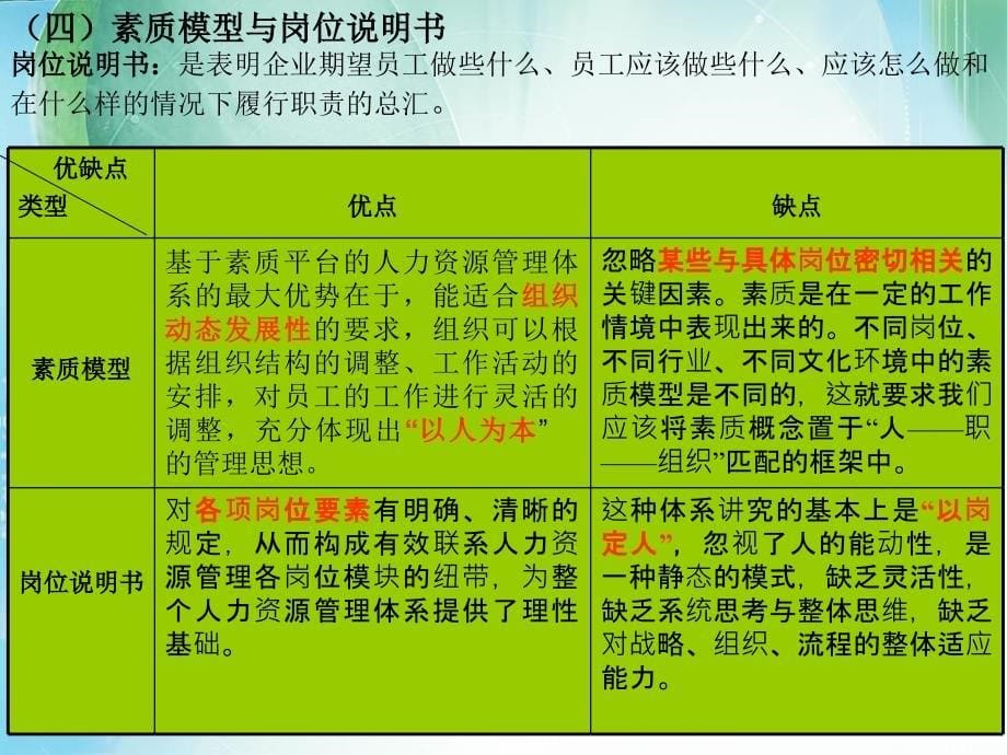 公共部门人力素质模型构建与测评研究 - 副本综述_第5页