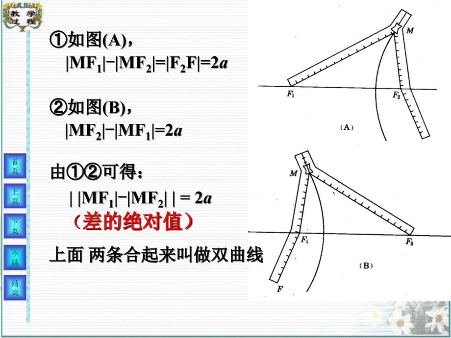 双曲线方程讲述_第3页