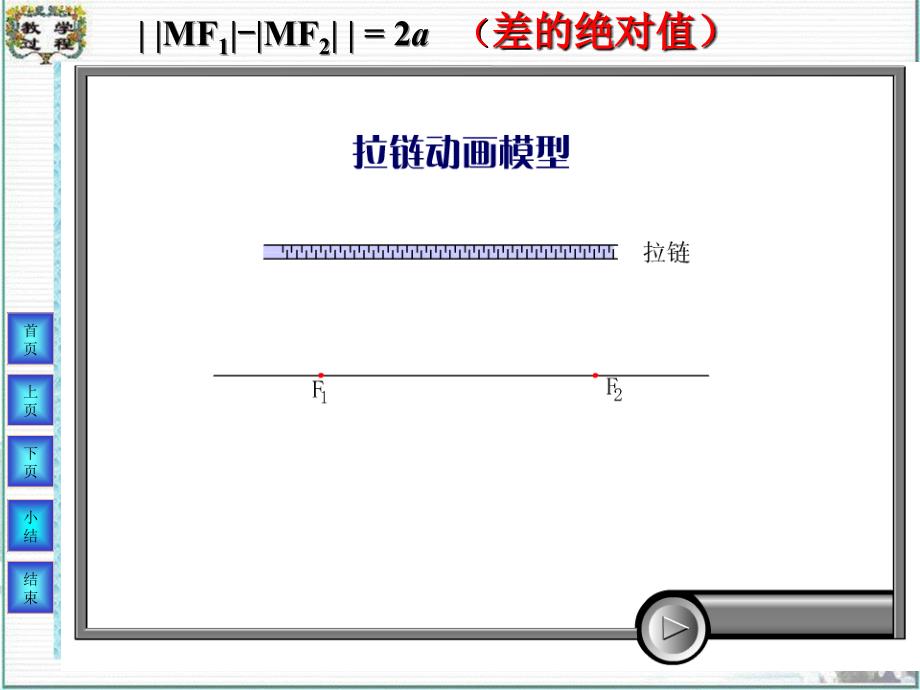 双曲线方程讲述_第4页