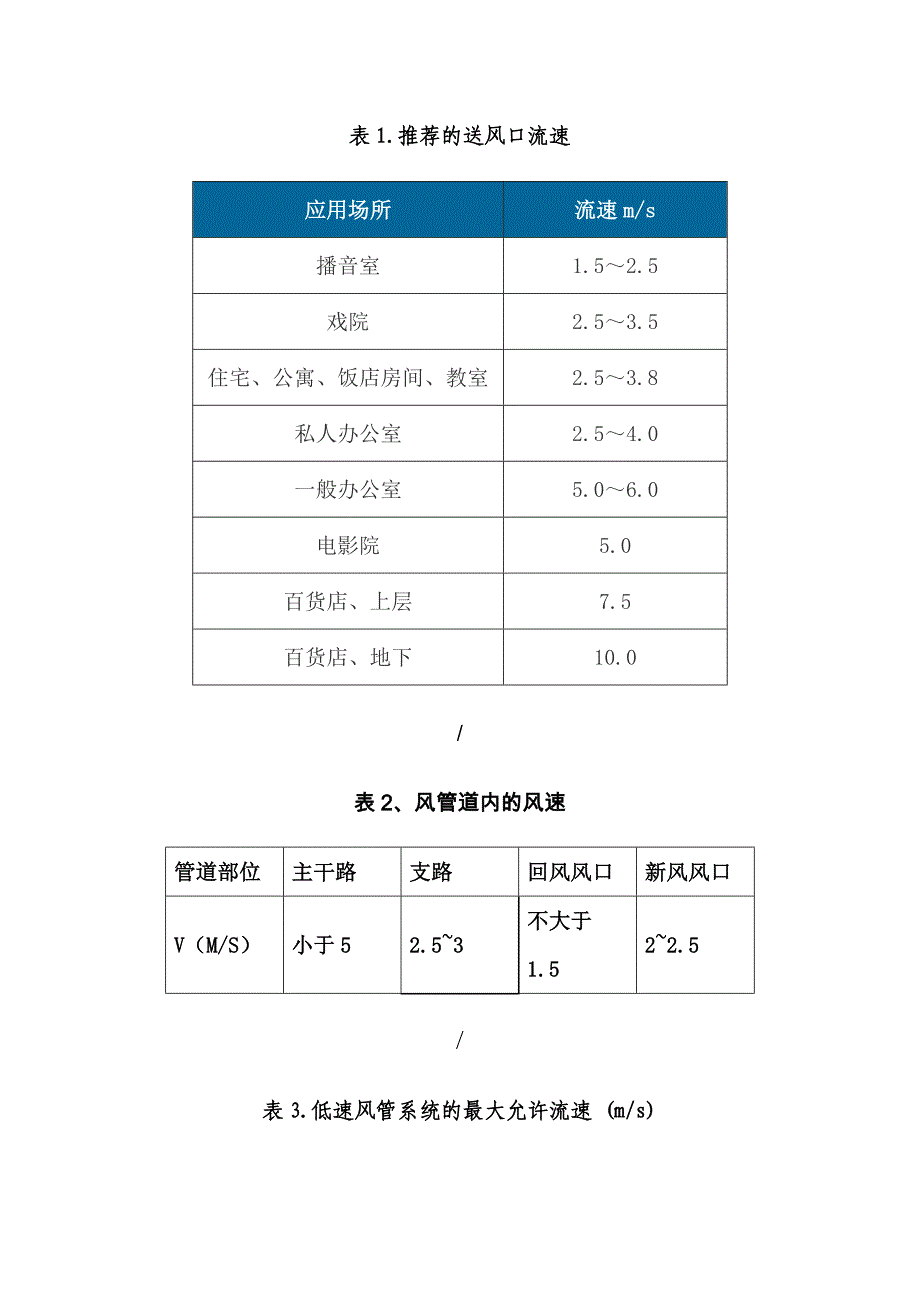 中央空调系统风道风速和风口的选择._第4页