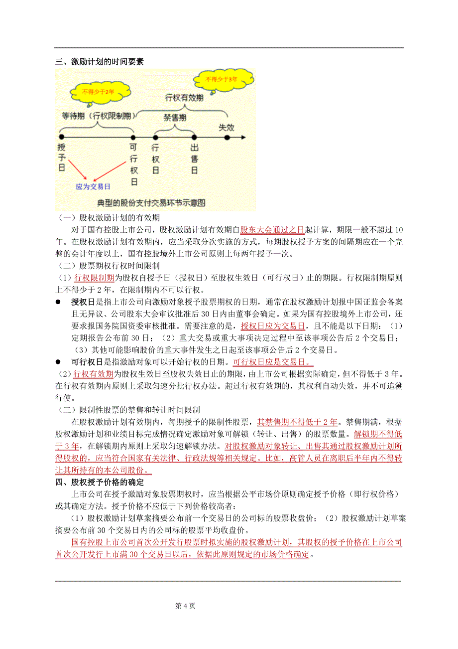 第三章-股权激励重点及考点总结_第4页