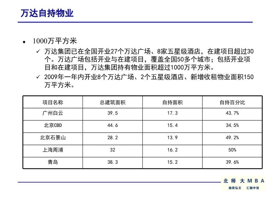 经典实用有价值的企业管理培训课件_商业模式的四维定义(沃尔玛__大连万达、红星美凯龙案例解读)_第5页