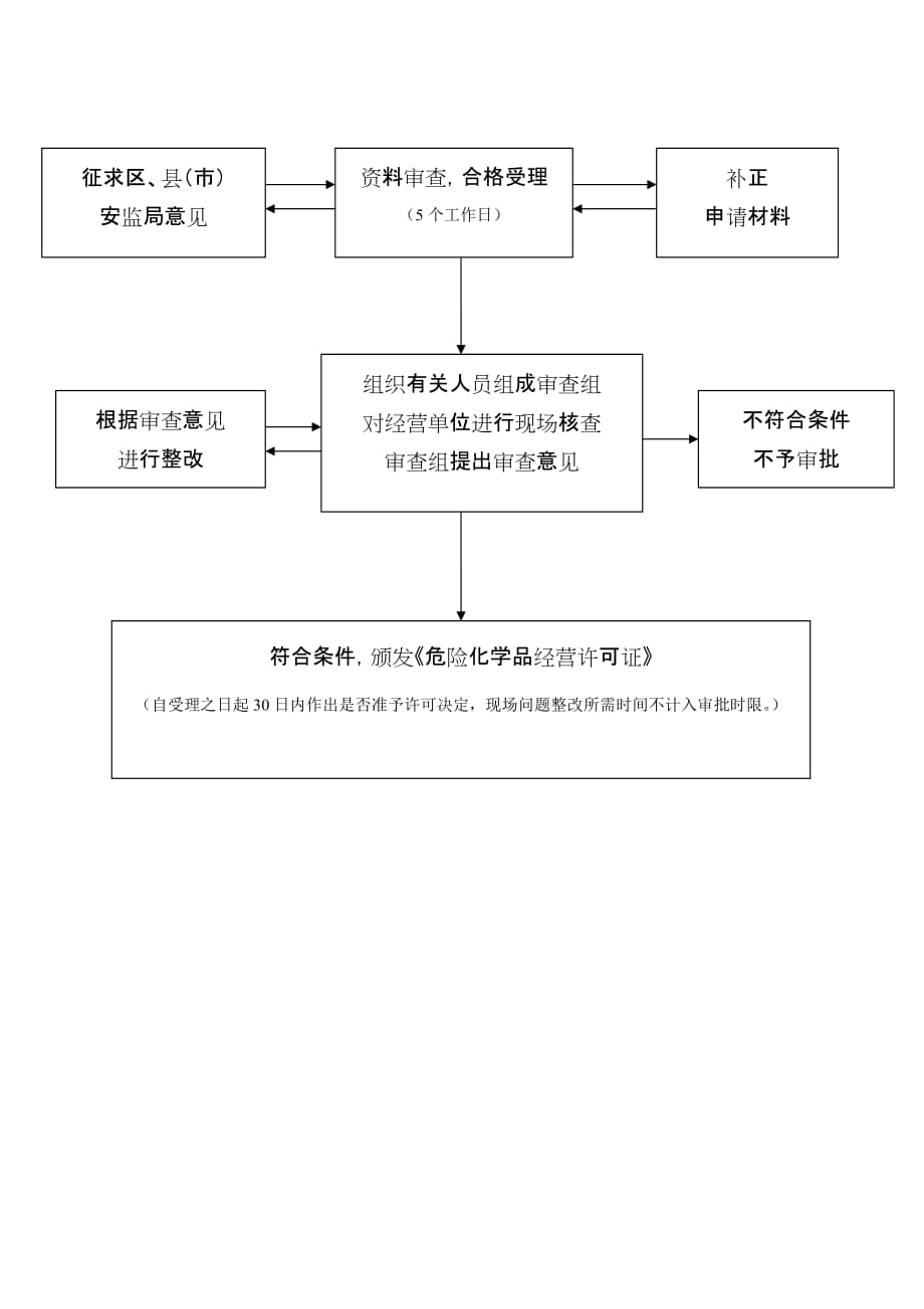 危险化学品经营许可证(延期申请)_第3页