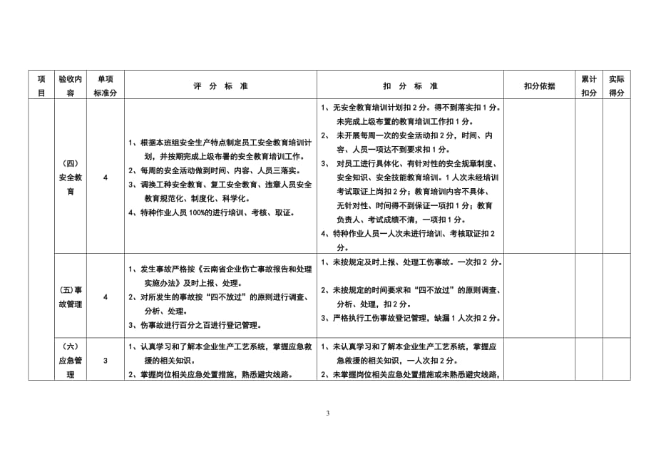 班组生产安全标准验收考核评分表(11.1.30)_第3页