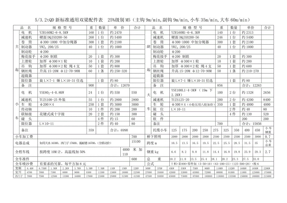 新标准通用双梁(冶金)配件表5-500吨_第2页