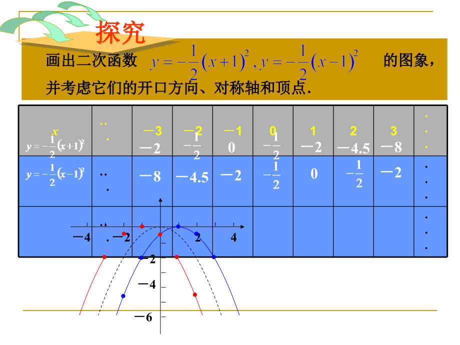 二次函数的图像(左右平移)综述_第2页