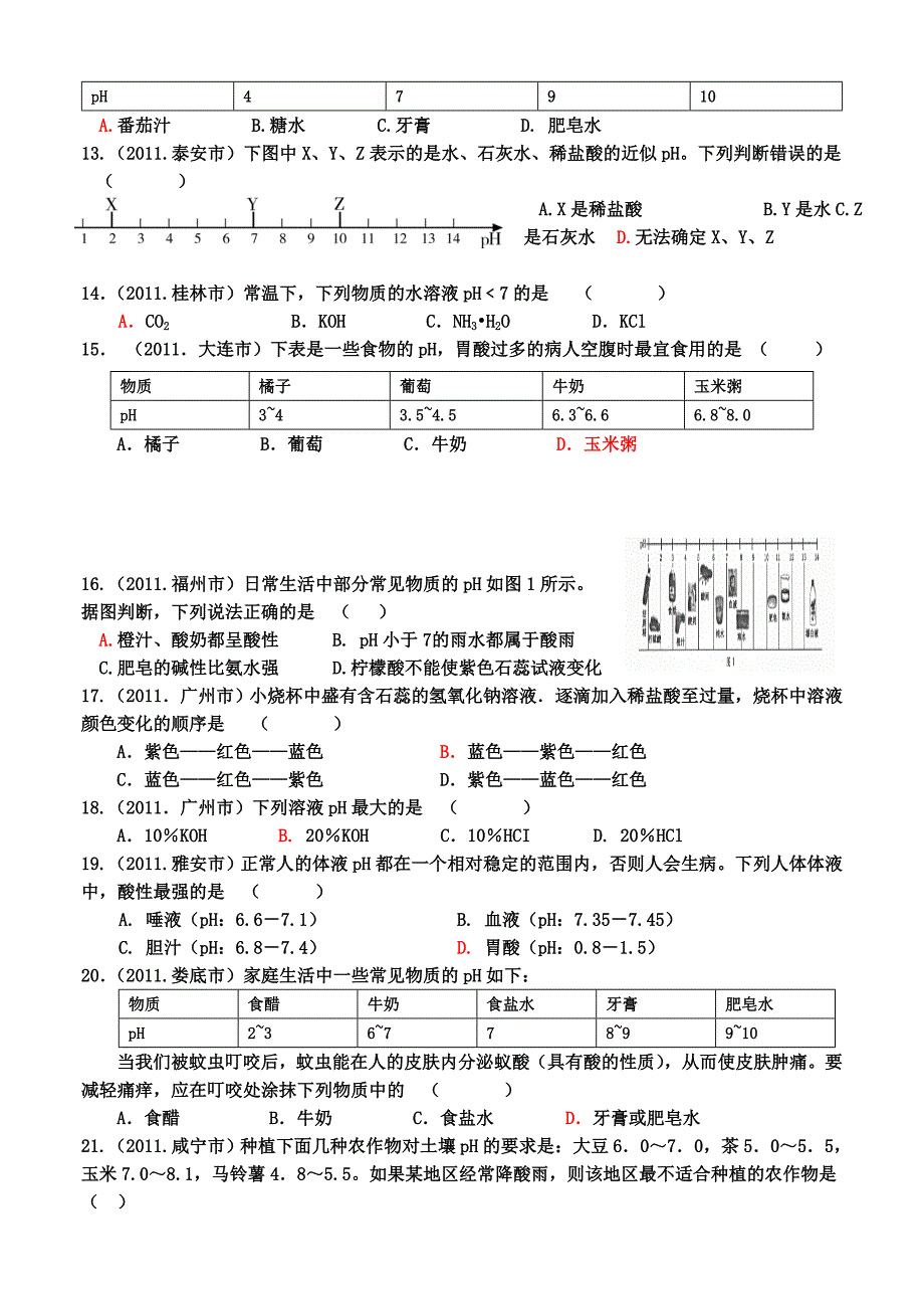 2011中考真题酸碱盐百题专辑大智学校山东最大的小班一对一辅导机构大智学校资料有济南临沂青岛分校_第2页