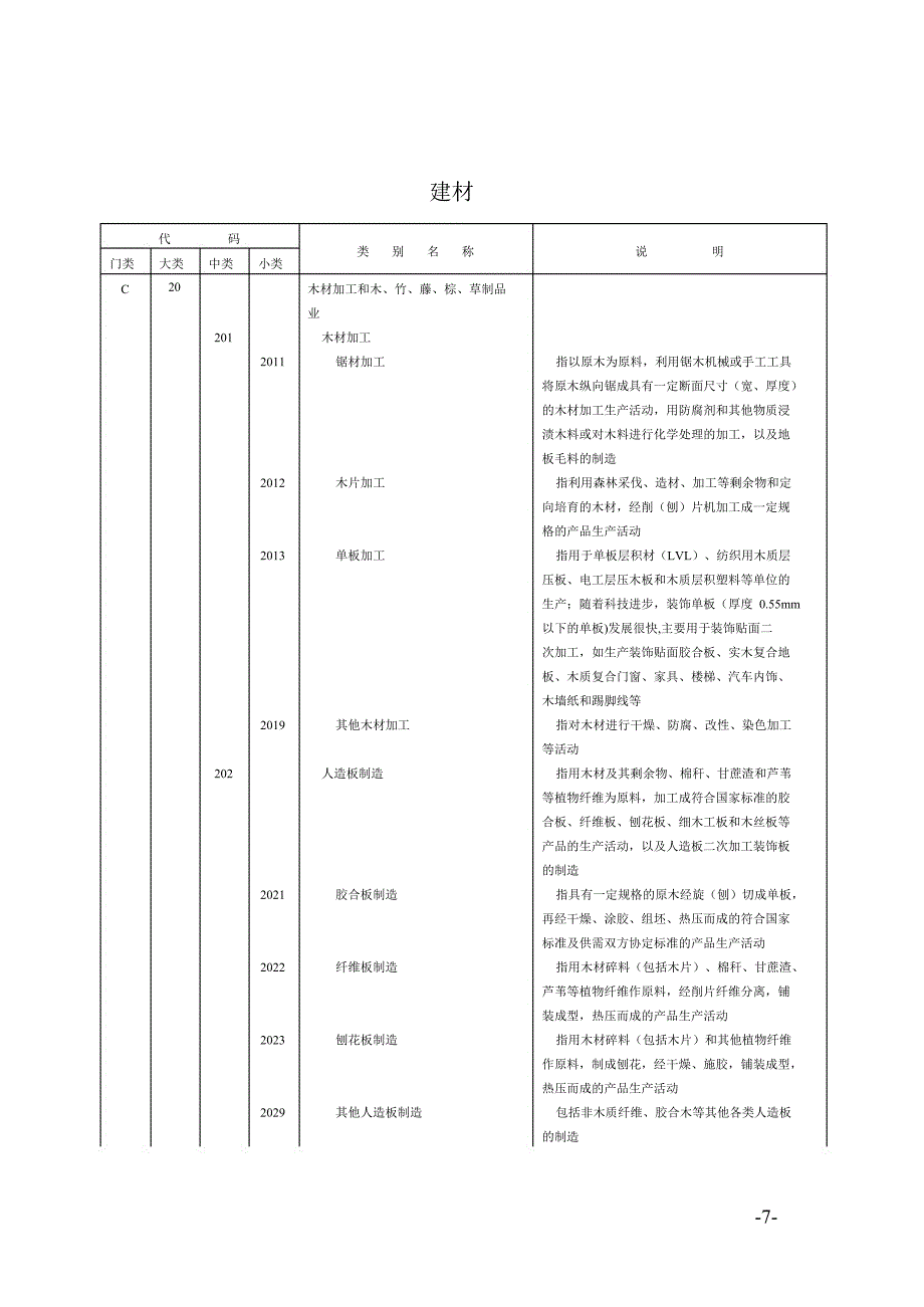 工商贸行业分类对照表综述_第3页