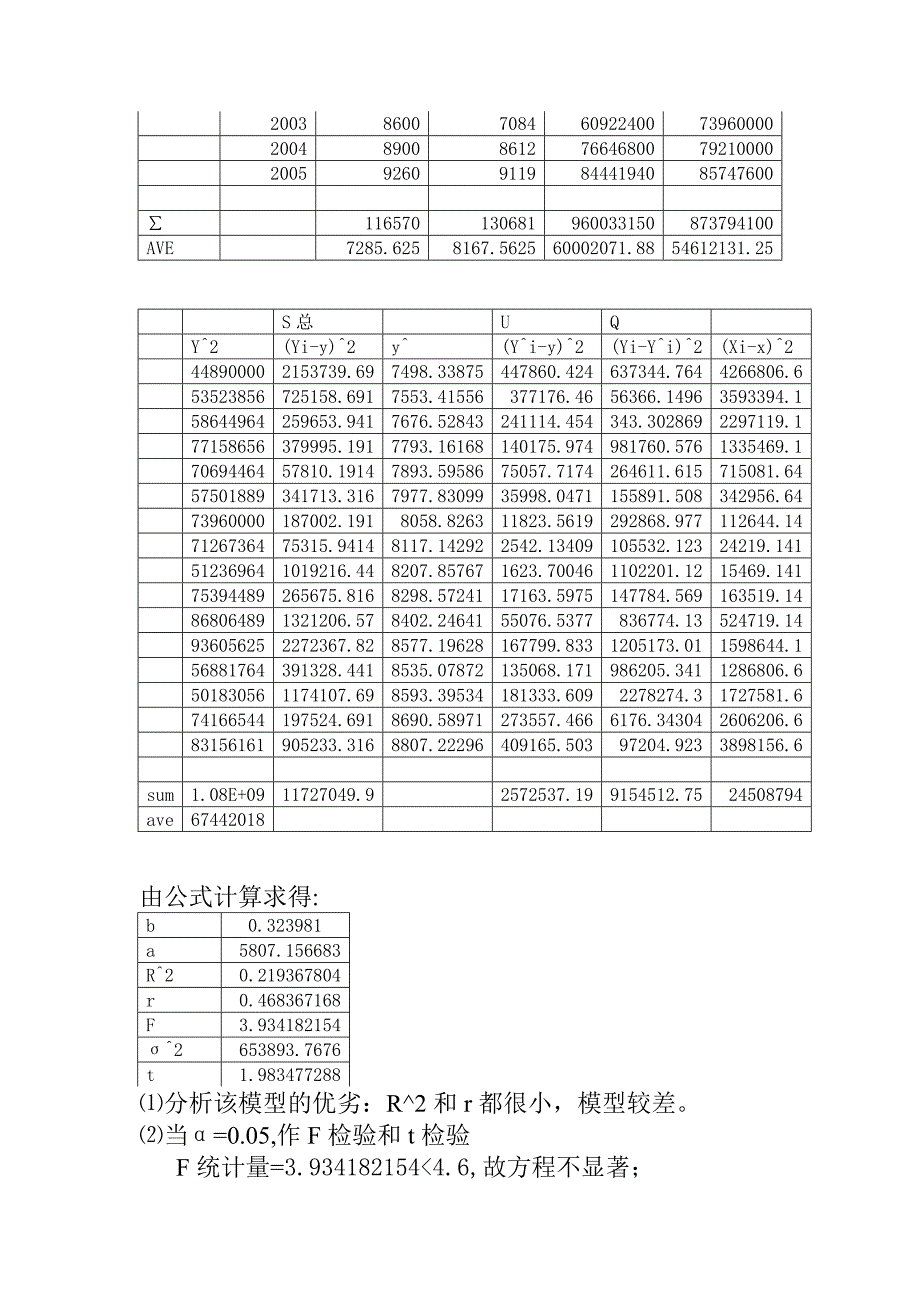 经济预测与决策实验报告 - 副本._第4页