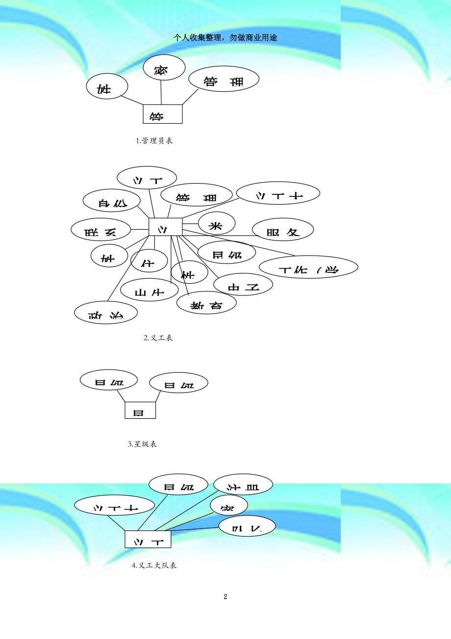 《数据库应用专业技术》课程设计报告_第5页