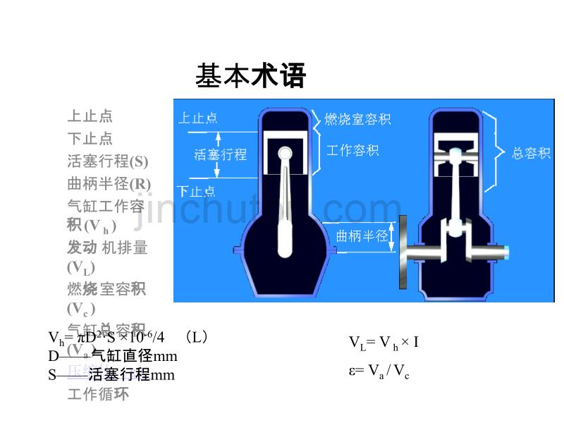 汽车发动机1-工程师培训2解析_第3页