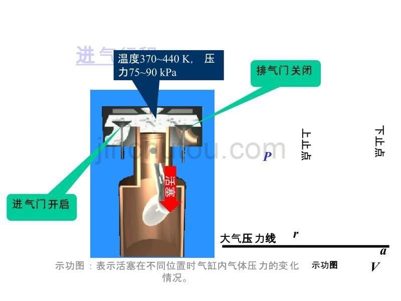 汽车发动机1-工程师培训2解析_第5页