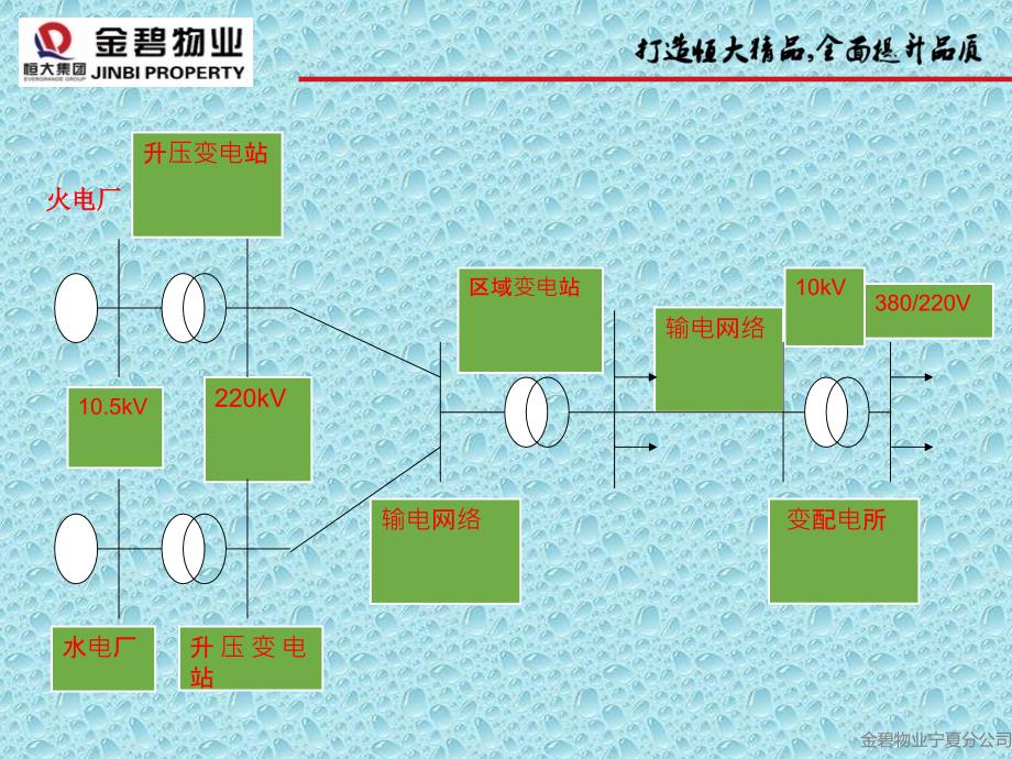 设备房标准(张威)综述_第4页