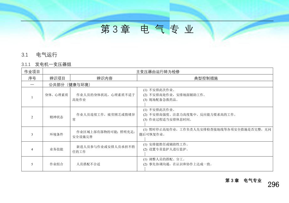 火力发电厂作业风险辨识与控制手册--第章--电气专业_第3页