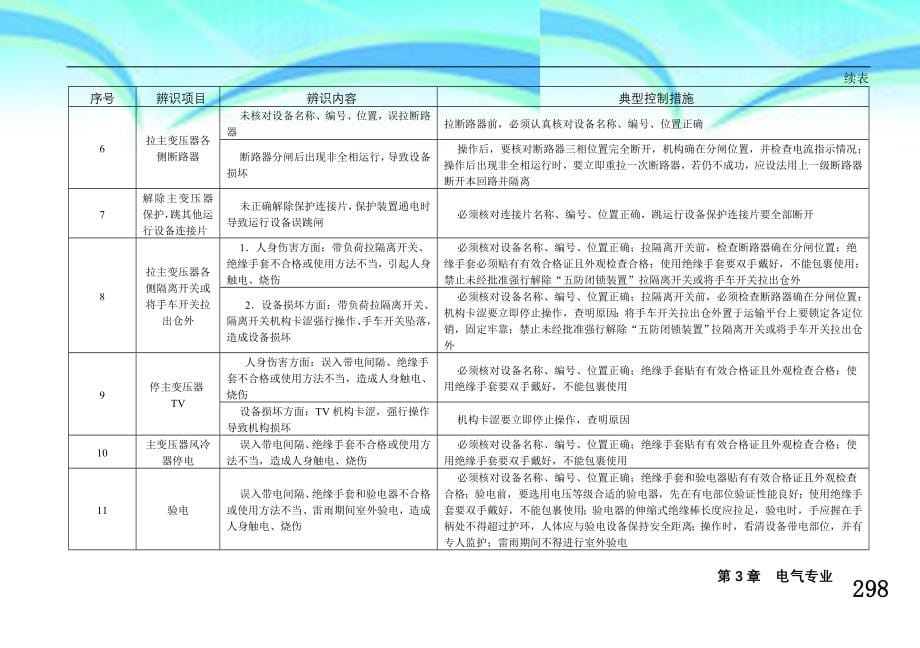 火力发电厂作业风险辨识与控制手册--第章--电气专业_第5页