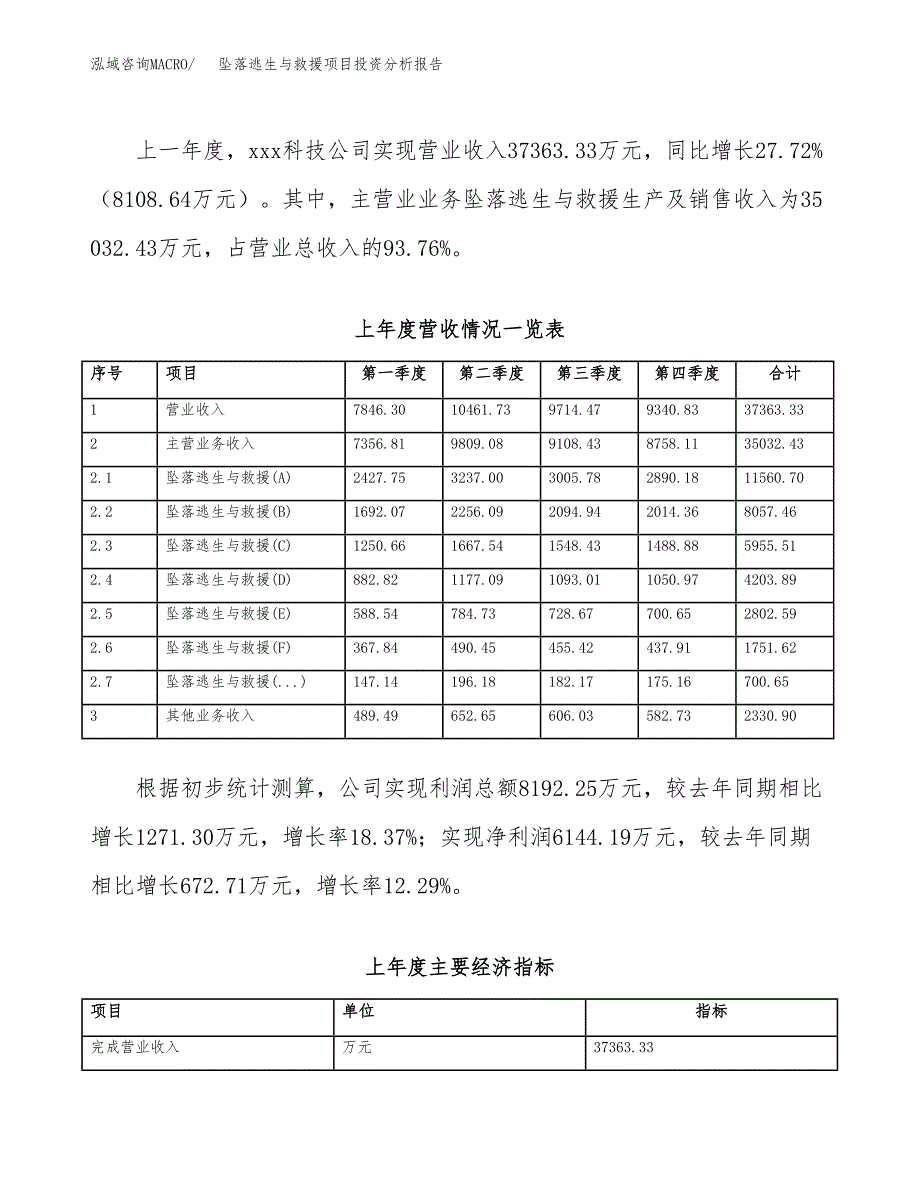 坠落逃生与救援项目投资分析报告（总投资17000万元）（64亩）_第3页