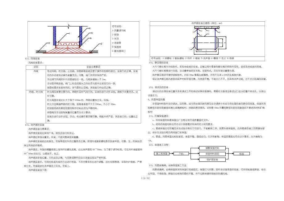 第16章-第5节-通风与空调工程施工方案_第5页