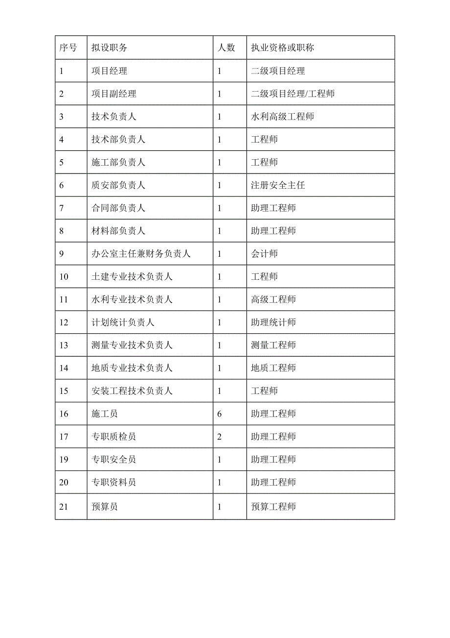 劈裂灌浆定喷灌浆副坝劈裂灌浆坝体灌浆方案._第3页