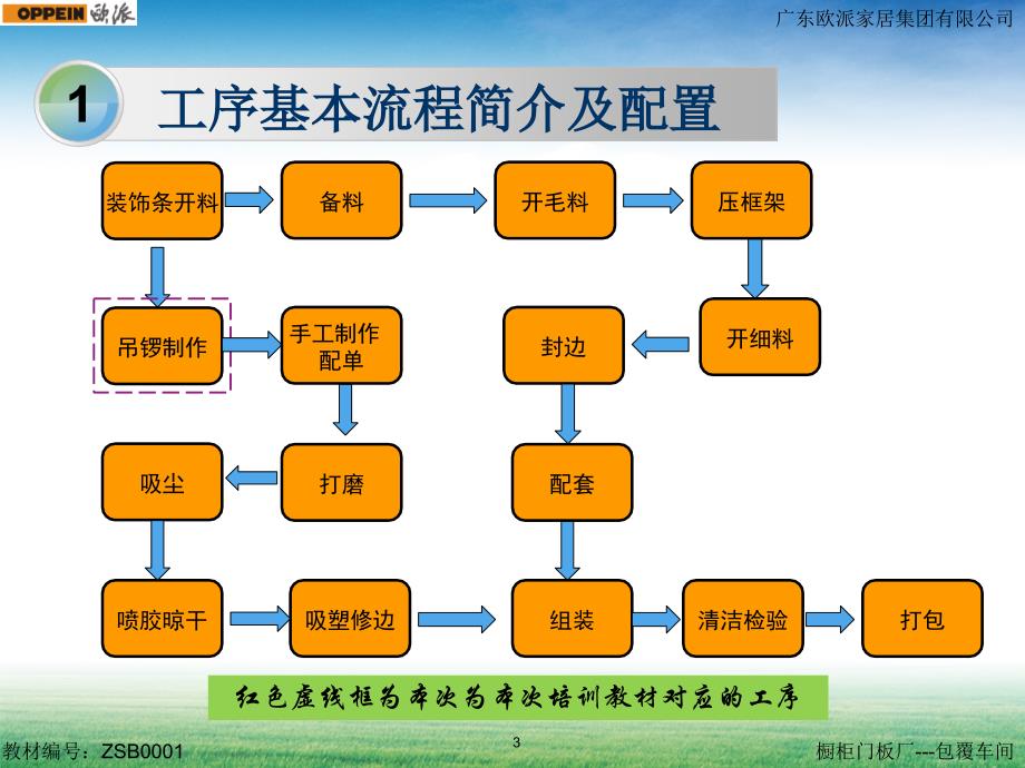 吊锣岗位培训教材讲解_第3页