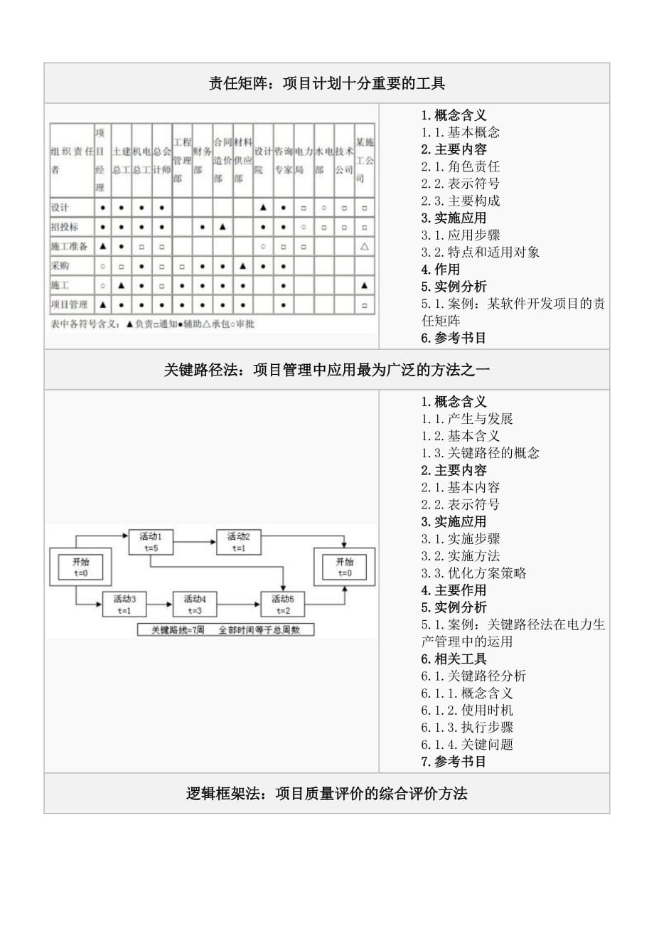 项目与物流工具_第3页