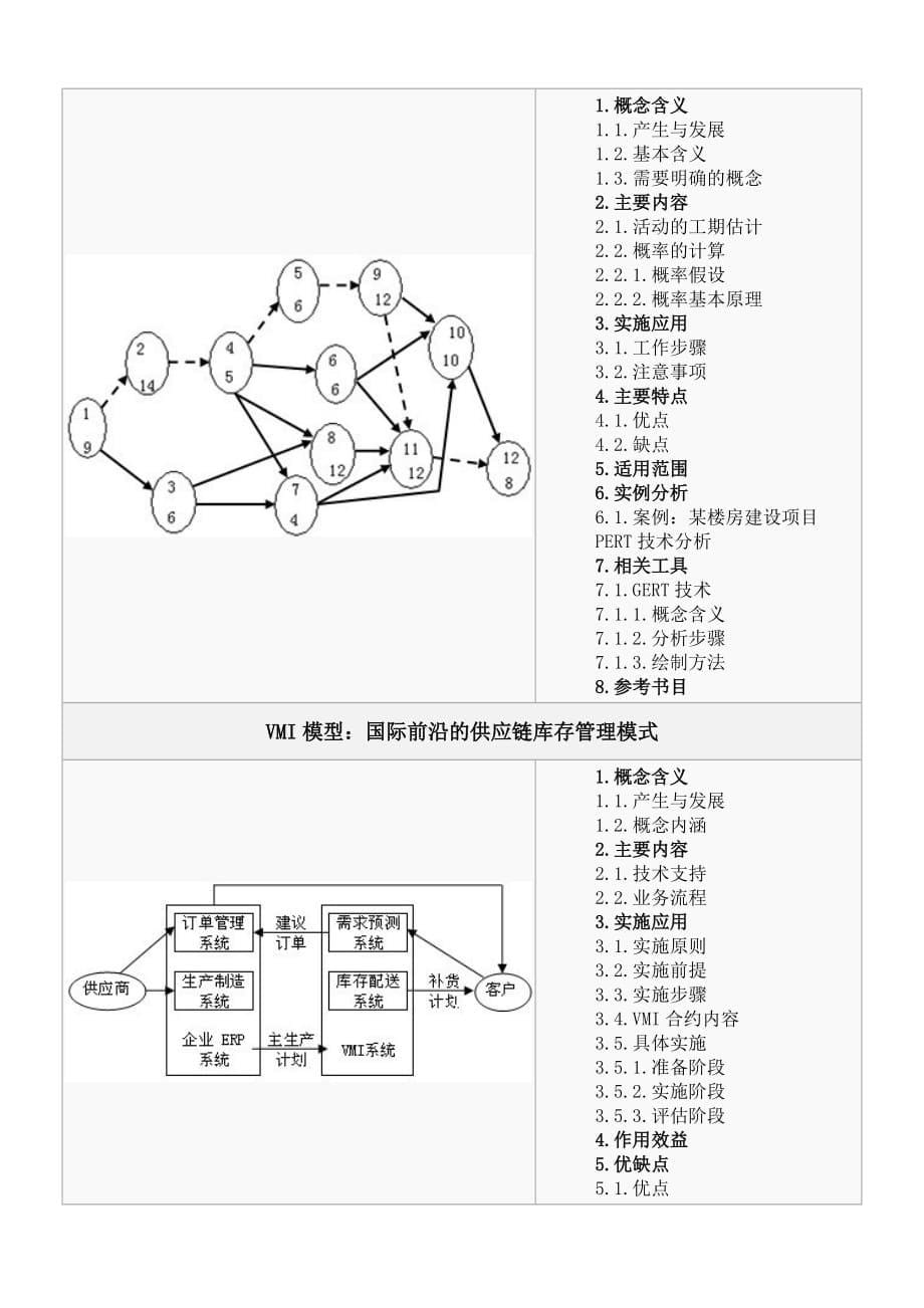 项目与物流工具_第5页