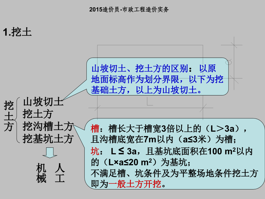 市政造价员实务-通用项目册(张)._第3页