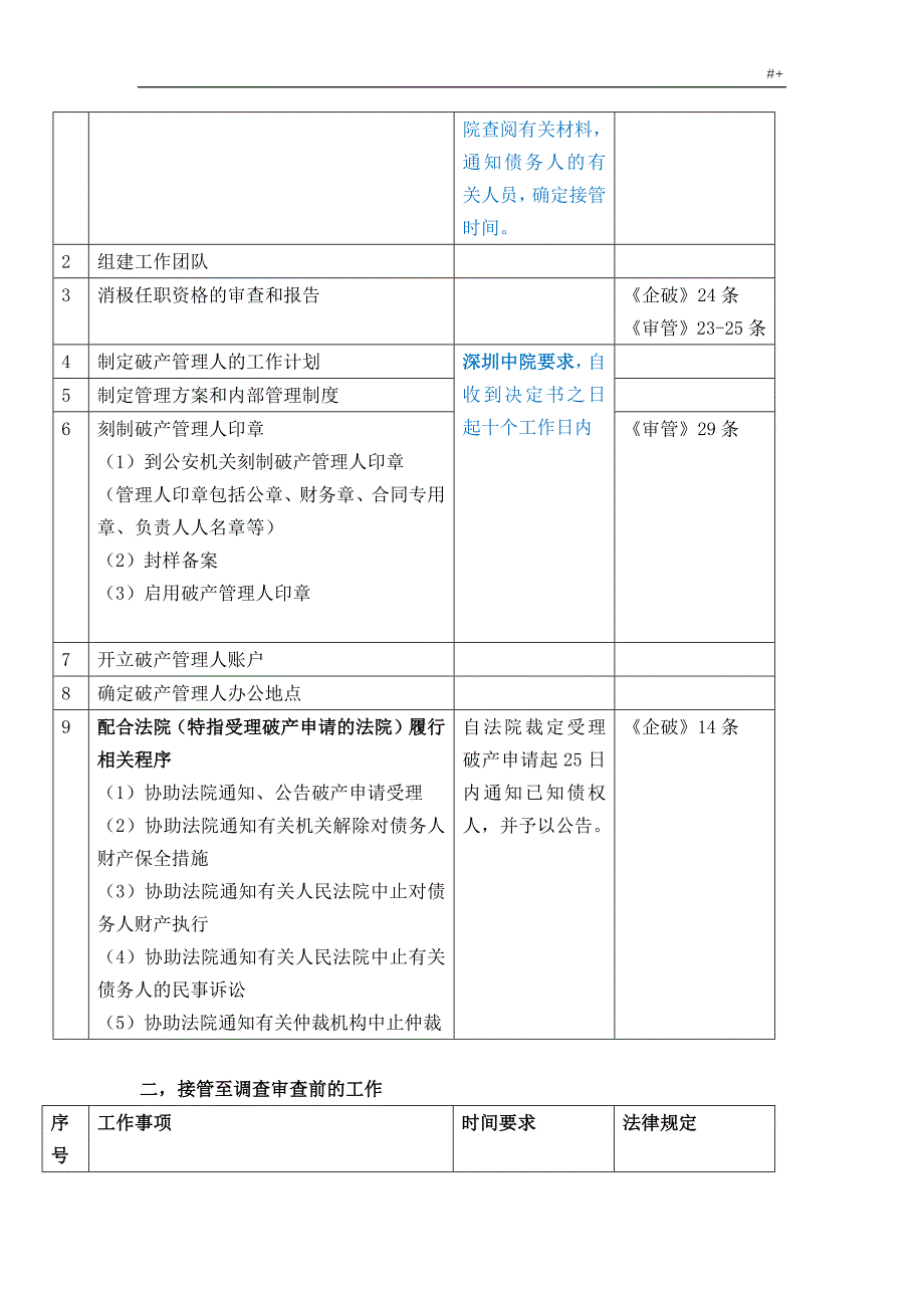 破产管理计划人工作流程经过及其时间要求(2.23)_第2页