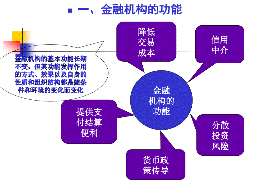 金融机构体系2解析_第4页