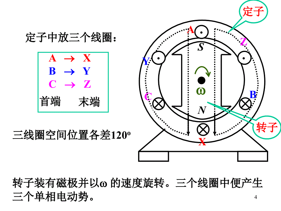 高二物理三相交变电流3._第4页