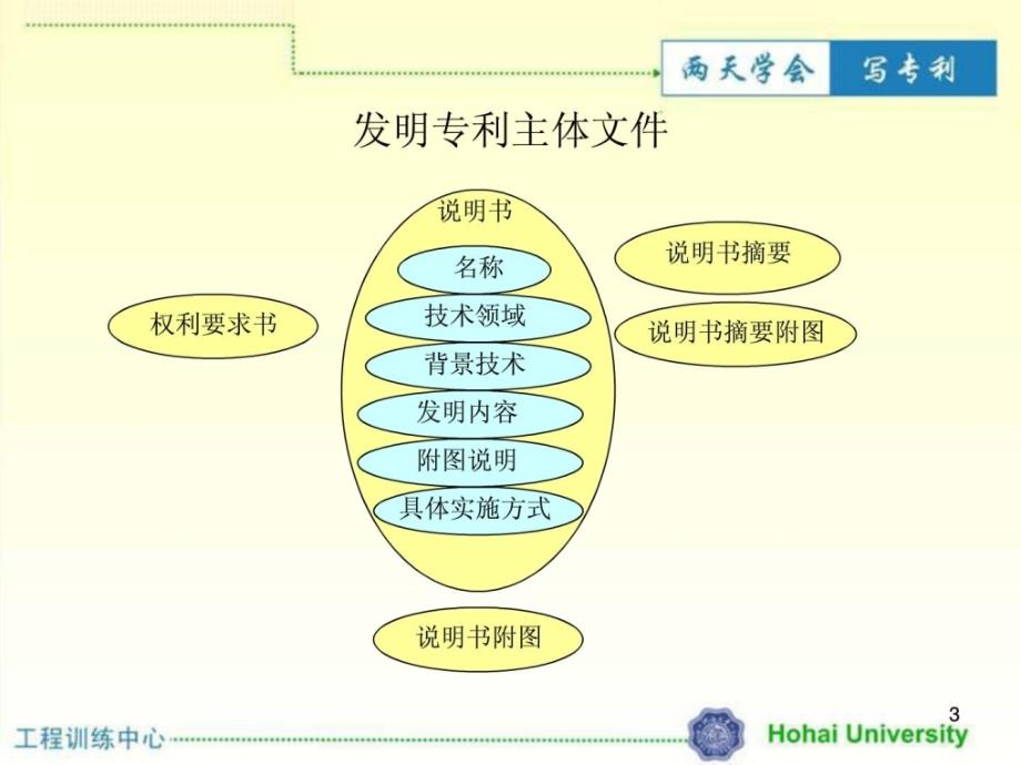 发觉专利撰写说明（配方）_第3页