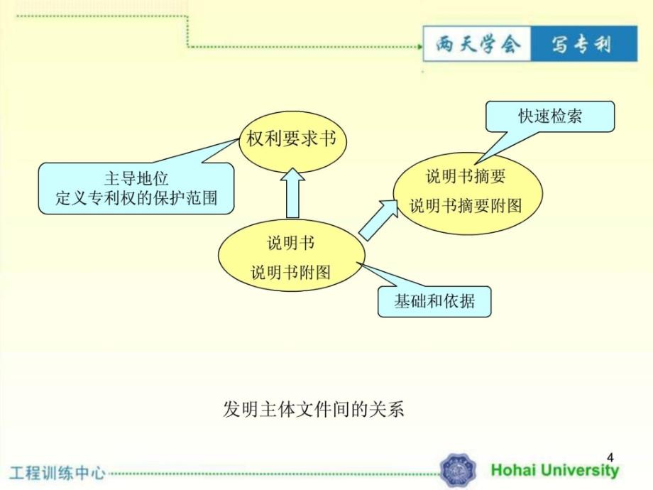 发觉专利撰写说明（配方）_第4页