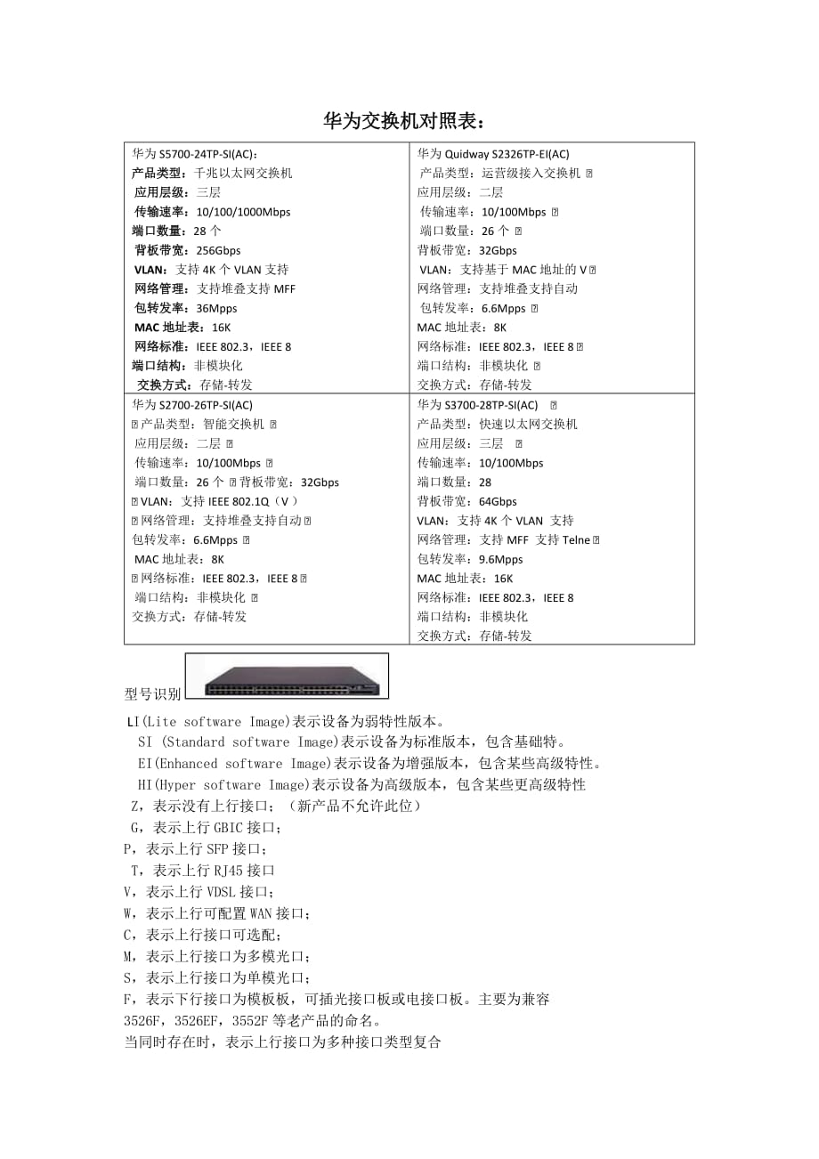 华为交换机对照表_第1页