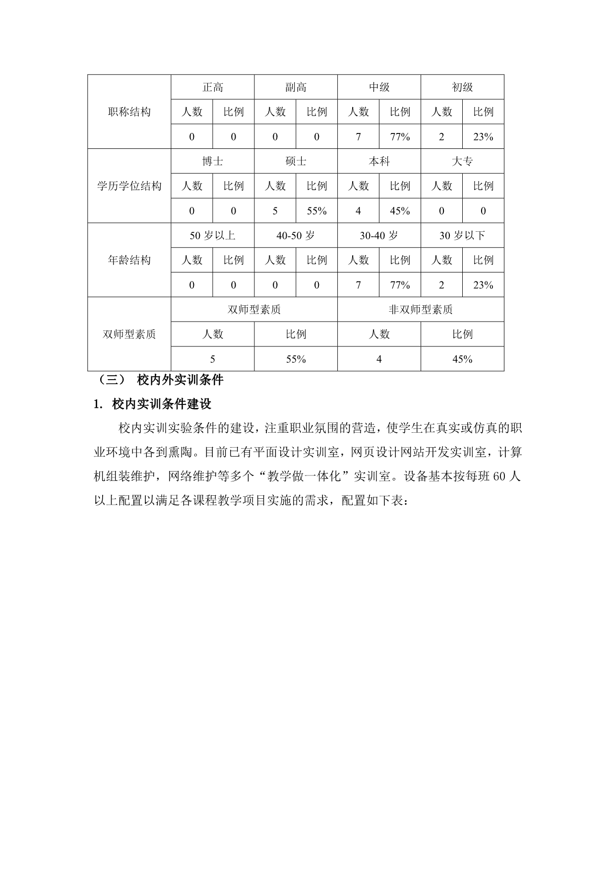 计算机专业5年建设规划_第2页