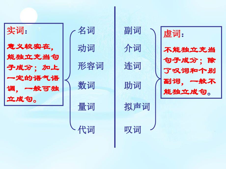 初中语法知识._第4页