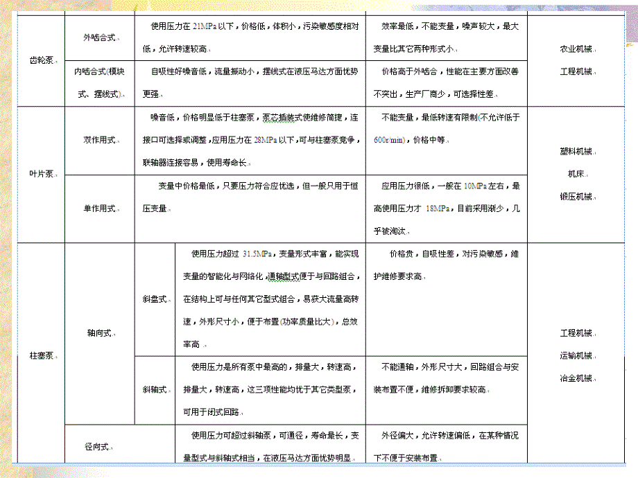 流体机械调节与控制技术n解析_第4页