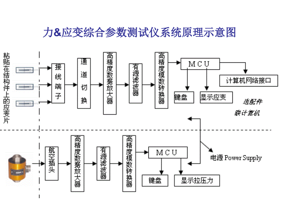 材料力学实验课件解析_第2页