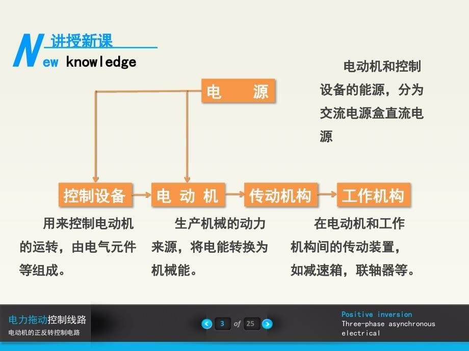 低压熔断器综述_第5页