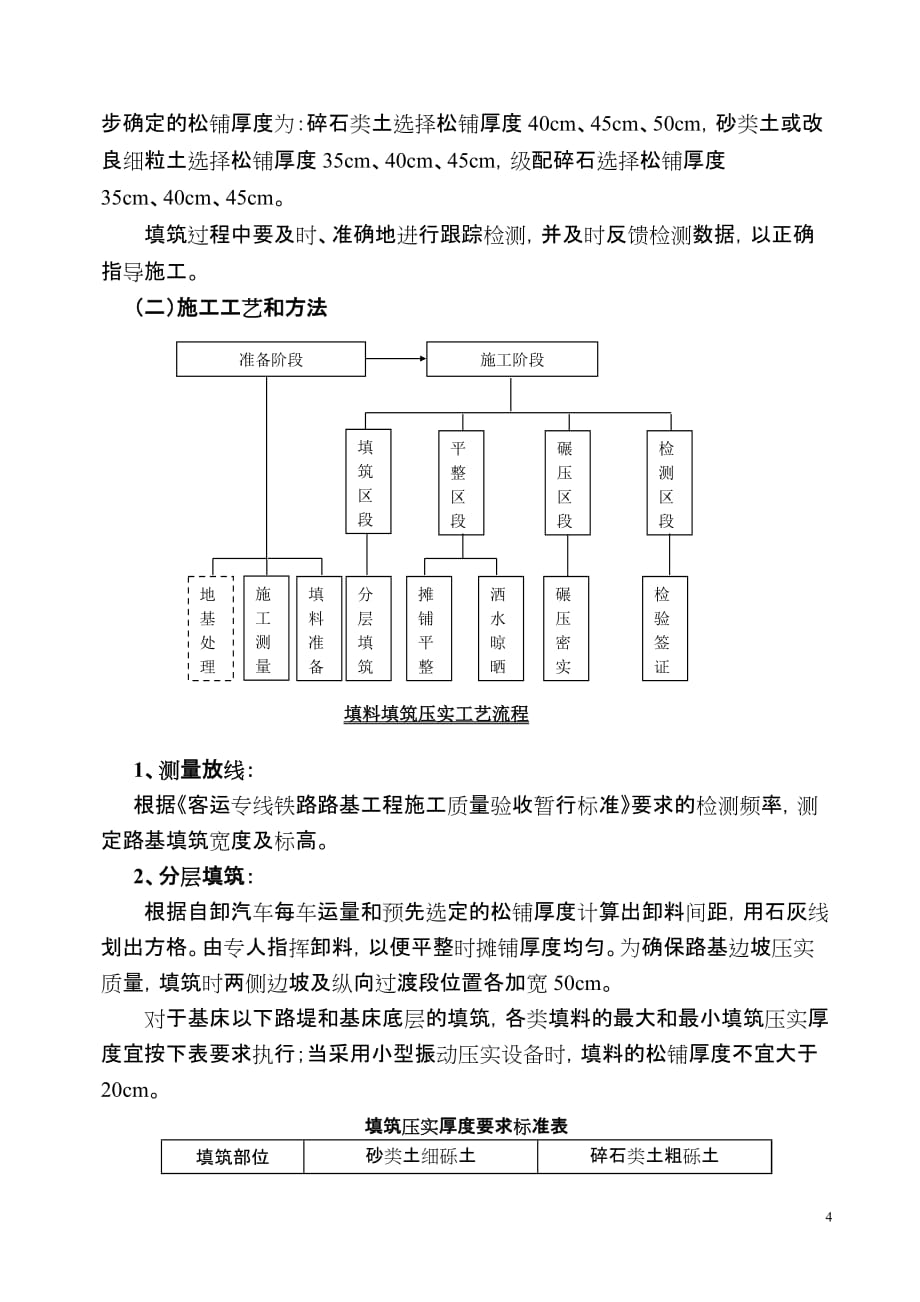 路基填筑 试验段 施工方案_第4页