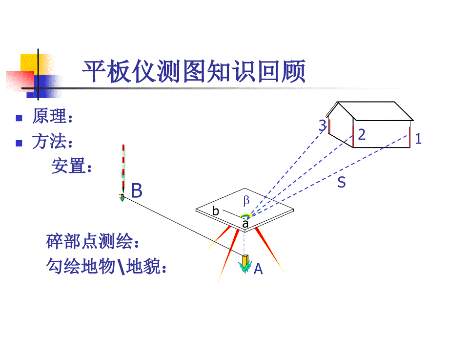 数字测图基本知识._第2页