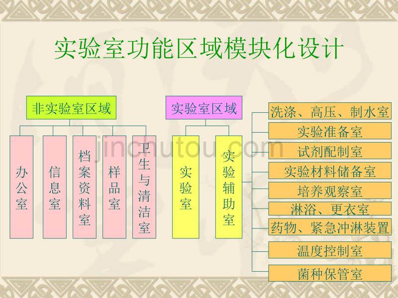 微生物实验室建设要求解析_第4页