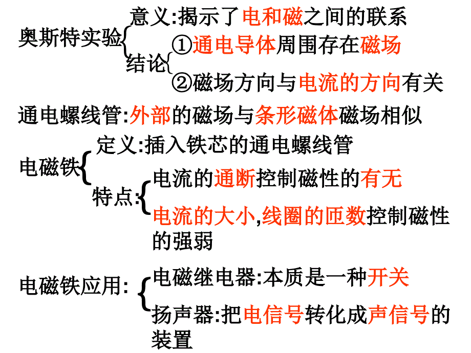 新人教版九年级物理第二十章-电与磁-复习课件_第3页