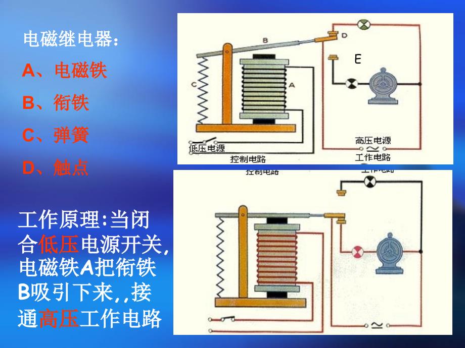 新人教版九年级物理第二十章-电与磁-复习课件_第4页