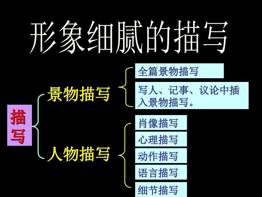 记叙文的细节描写教程_第5页