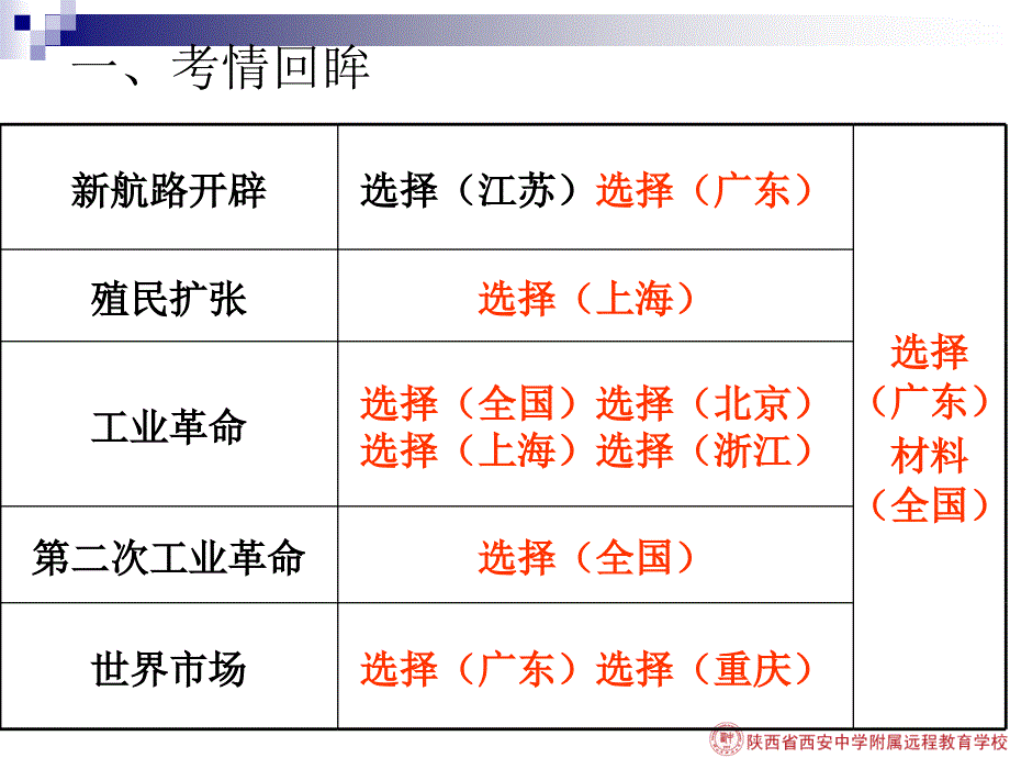 高三复习新航路的开辟(1)._第3页