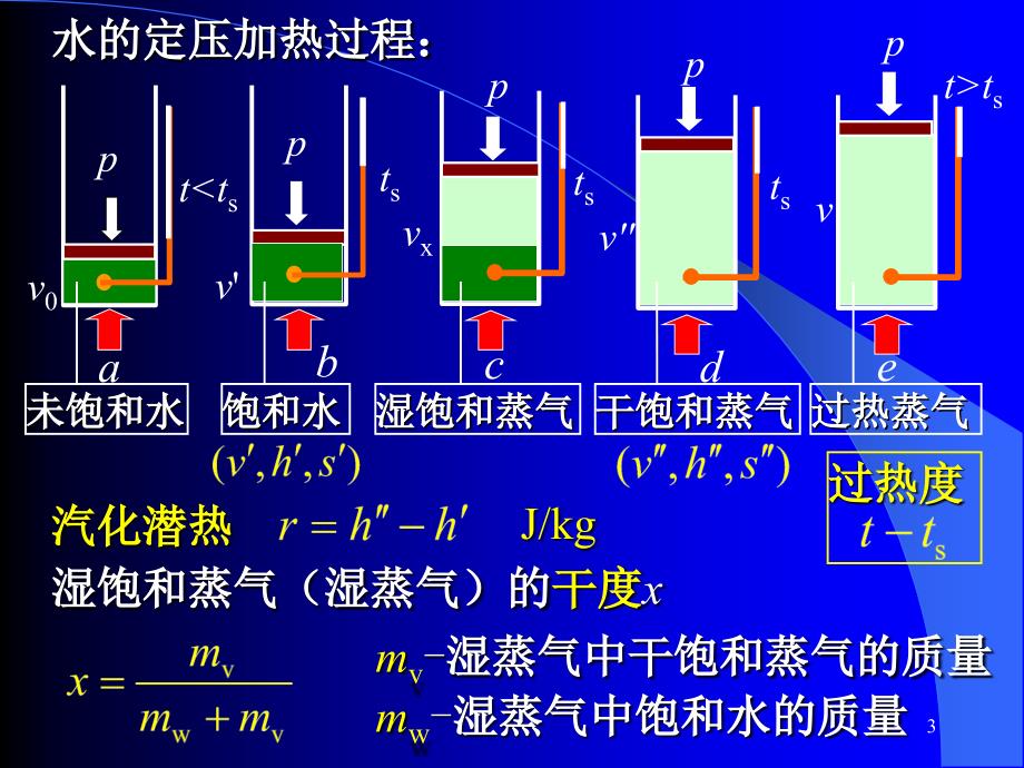 热工基础第五章综述_第3页