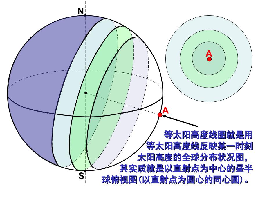 等太阳高度线图综述_第4页