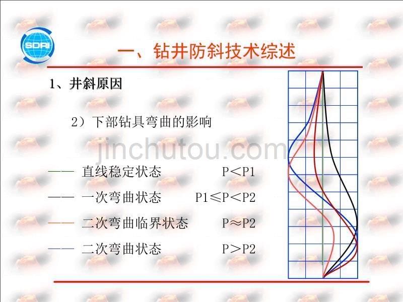 防斜打直投影讲解_第5页