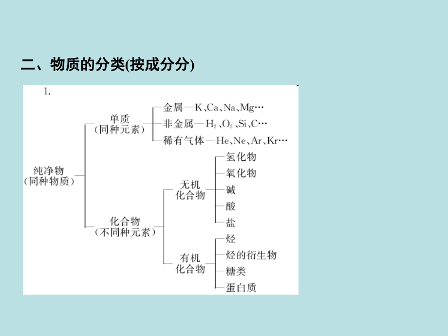 专题一物质的组成、性质、分类及化学用语_第3页